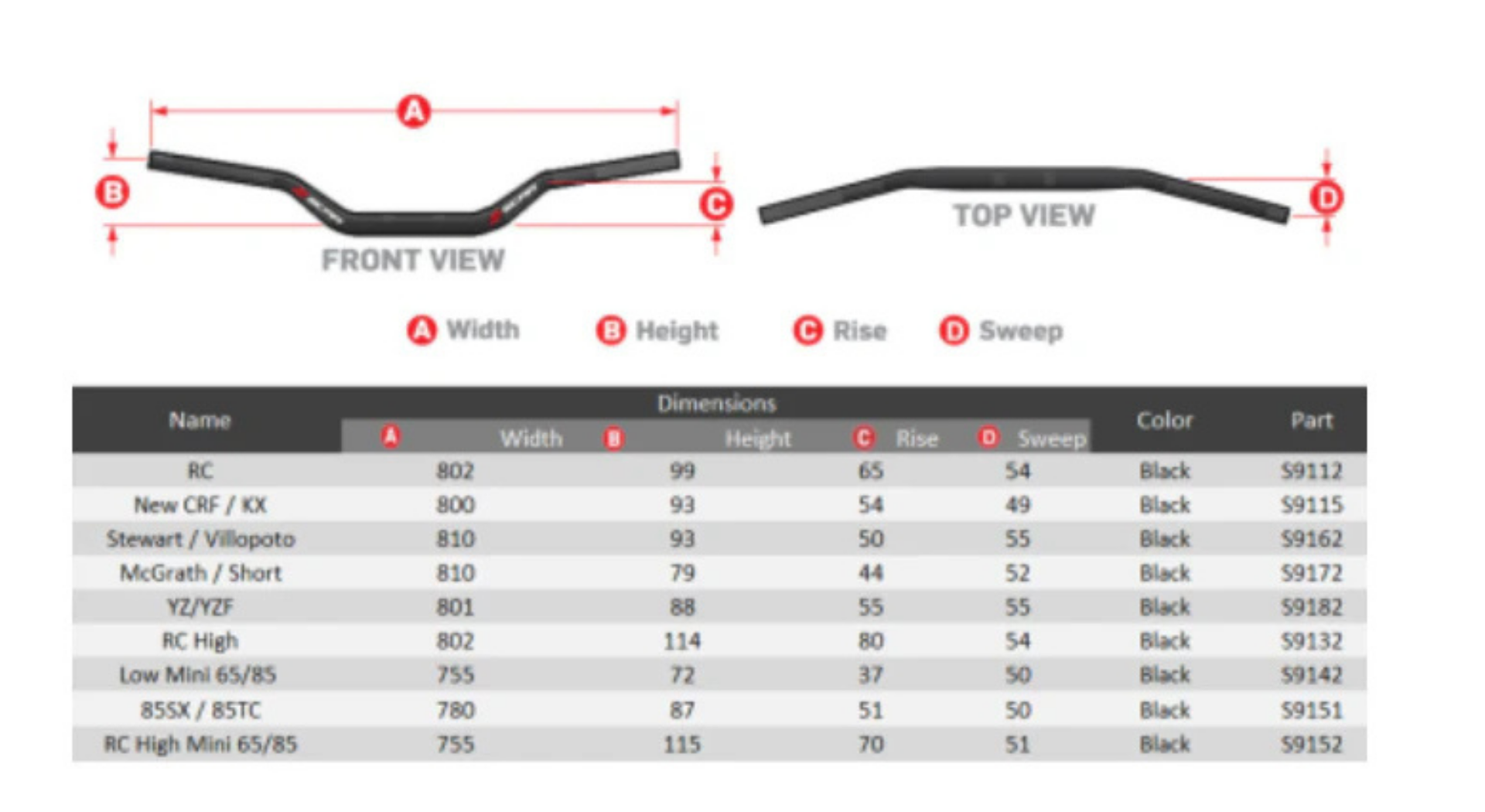 tableau dimensions guidon scar o2 28 6 mm largeur hauteur elevation renvoi motocross enduro